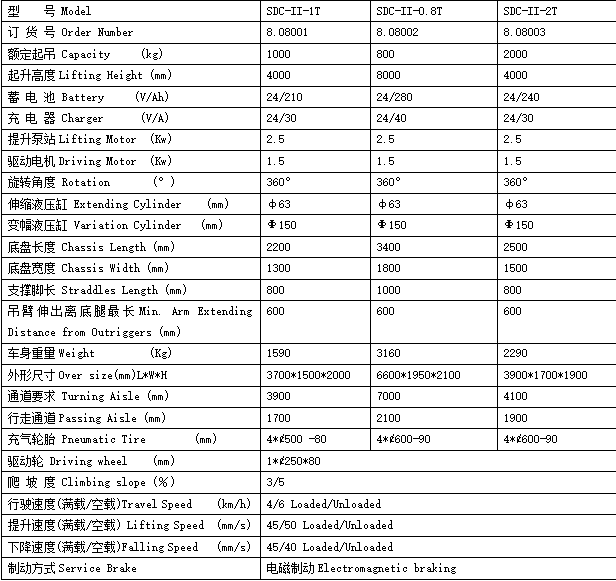 一眾2 一眾2
