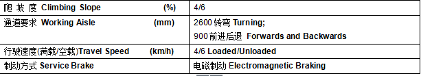 牽引2 牽引2