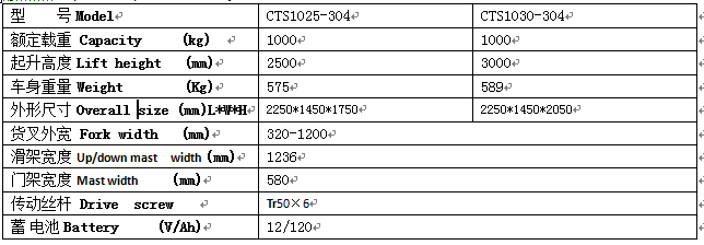 14 14